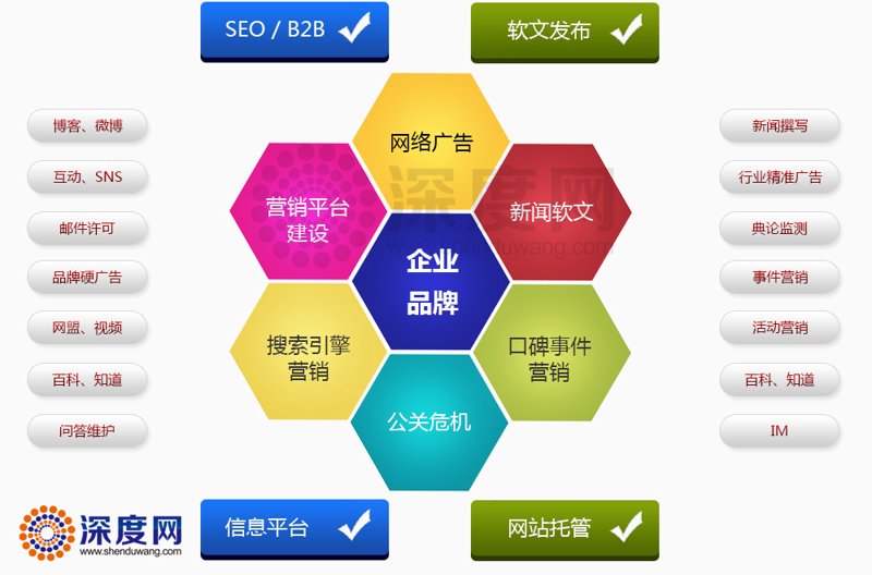 IT Solution Officer的职责:如何在英语中描述?