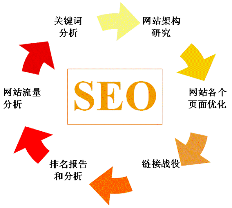 如何选择最适合的IT解决方案？——阳泉圣鹏网络科技带你探索